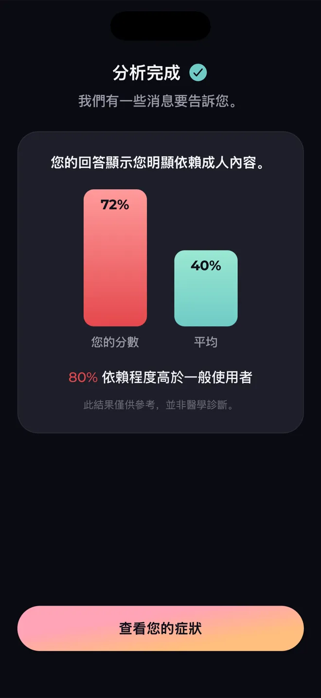 Reboot App 的分析畫面,把你的分數與一般使用者比較,並說明結果不是醫學診斷