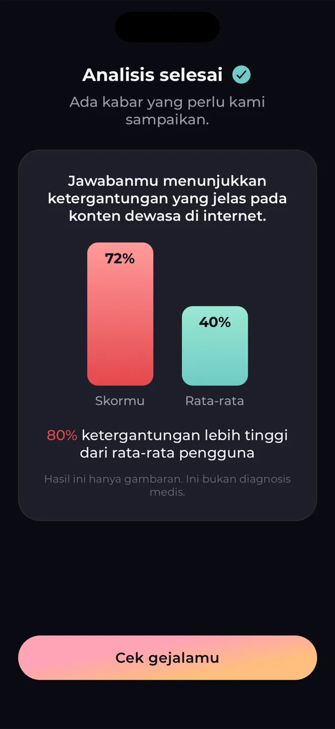 Layar analisis di aplikasi Reboot yang membandingkan skormu dengan pengguna rata-rata dan menyatakan hasilnya bukan diagnosis medis