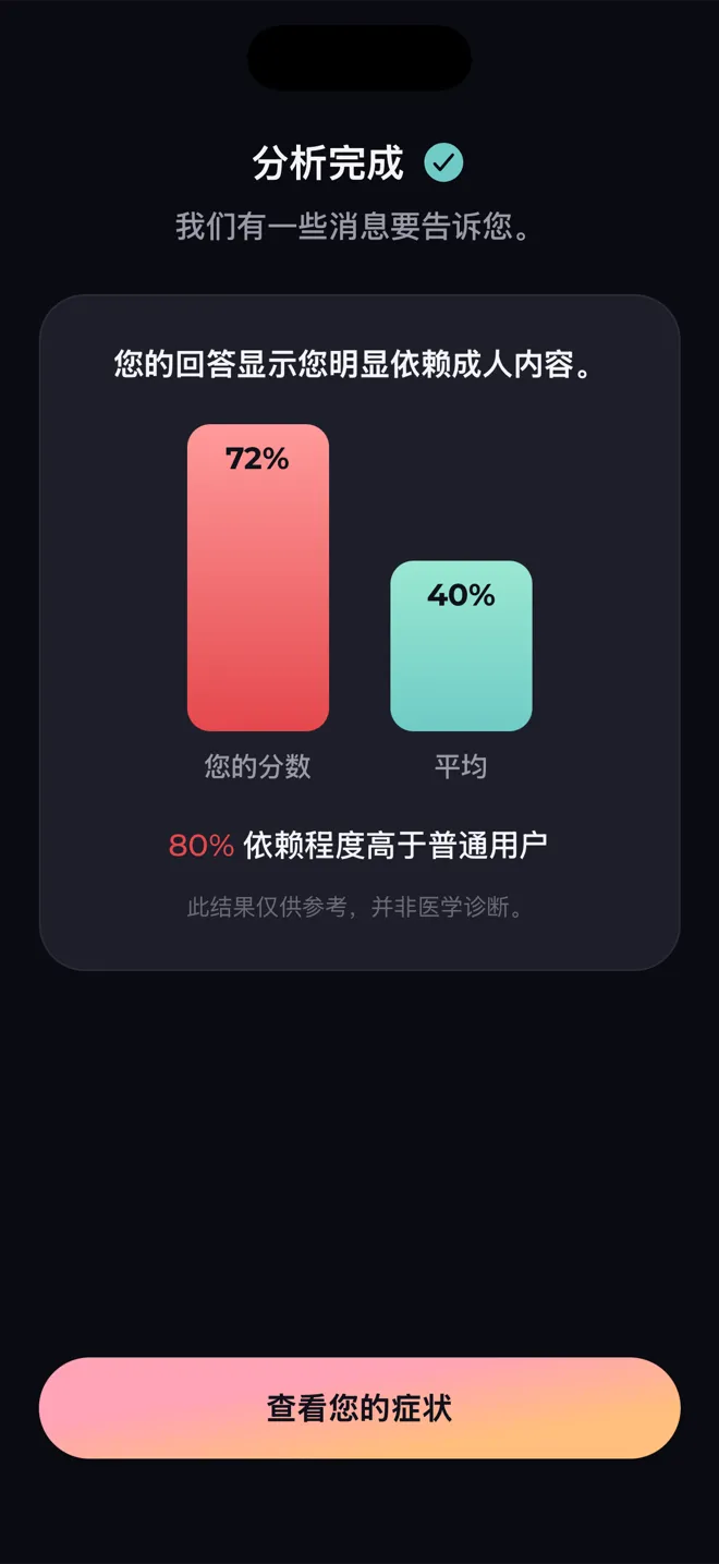 Reboot 应用的分析屏幕,把你的得分与普通用户对比,并说明结果不是医学诊断