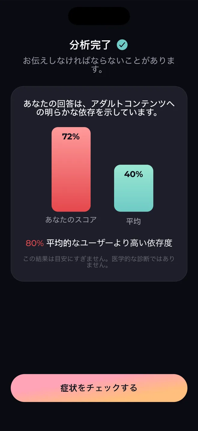 Reboot アプリの分析画面。あなたのスコアを平均的なユーザーと比べ、結果は医学的な診断ではないと説明している