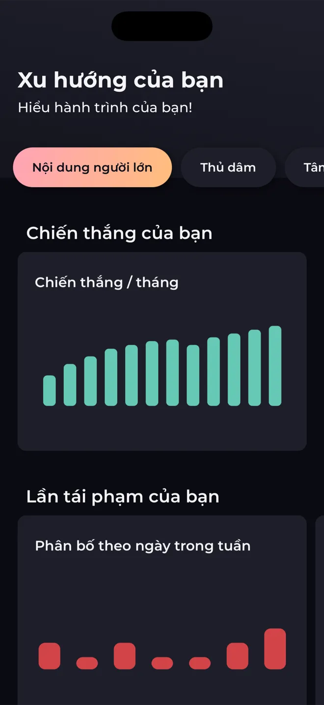 Màn hình Xu hướng của bạn trong ứng dụng Reboot với biểu đồ cột về chiến thắng theo tháng và tái phạm theo ngày trong tuần