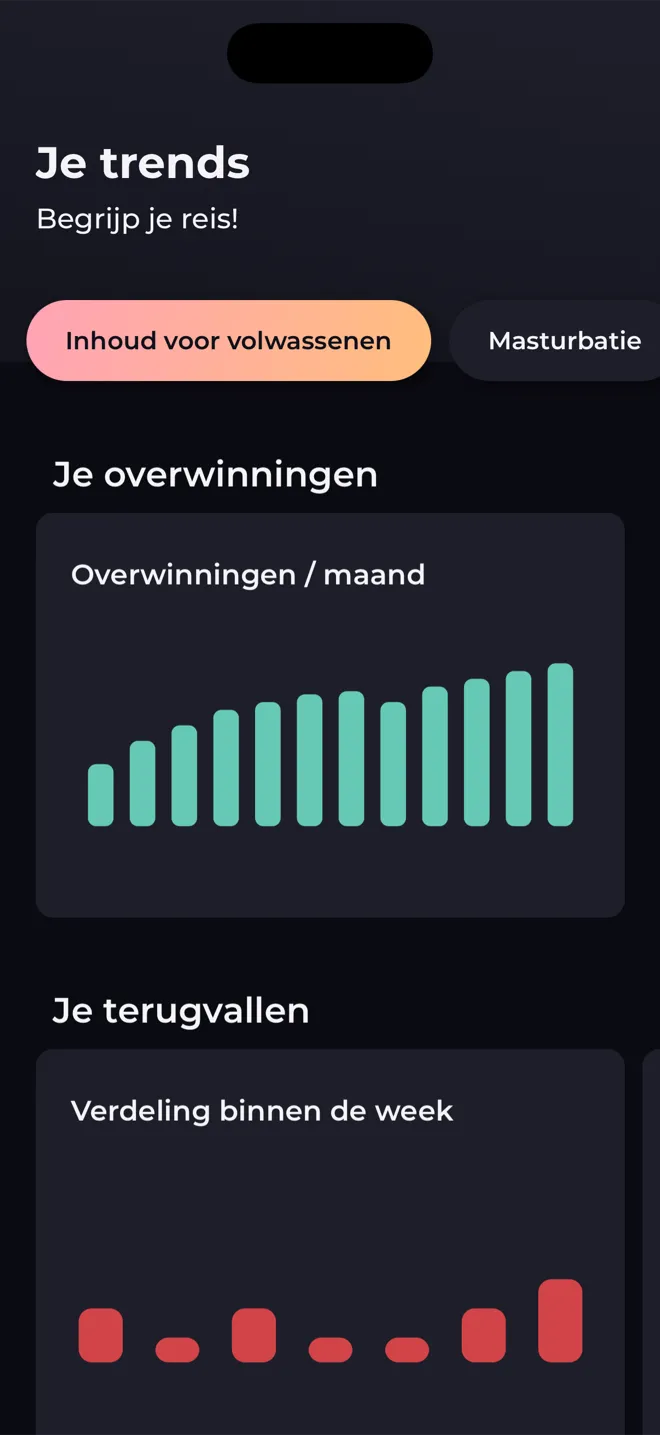 Het scherm Trends in de Reboot-app met staafdiagrammen van overwinningen per maand en terugvallen per dag van de week
