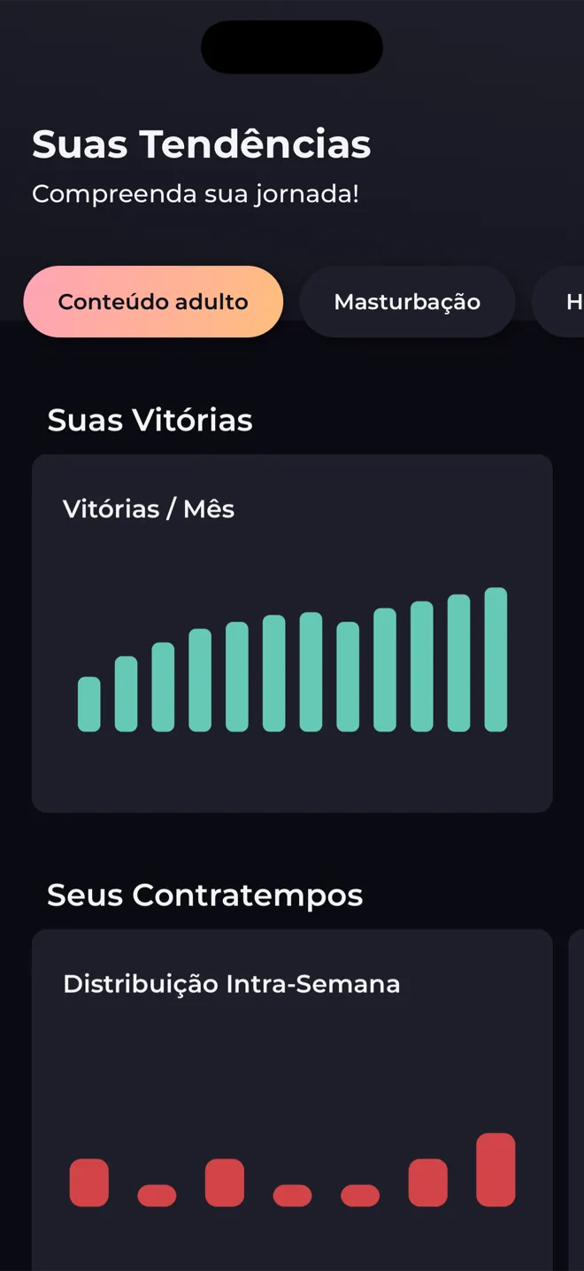 Tela Suas Tendências no app Reboot com gráficos de barras de vitórias por mês e de recaídas por dia da semana