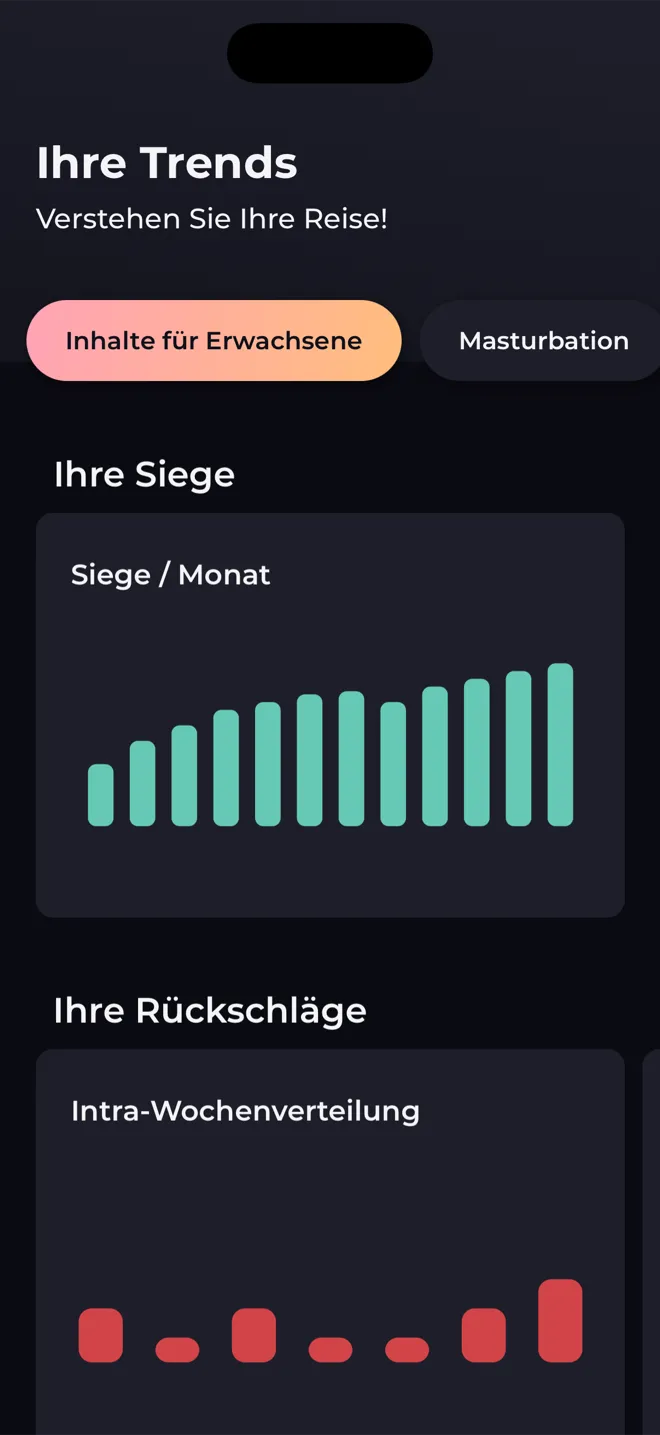 Der Bildschirm Trends in der Reboot-App mit Balkendiagrammen zu Siegen pro Monat und Rückschlägen nach Wochentag